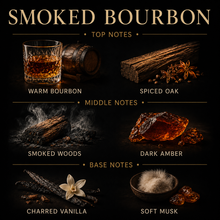 Load image into Gallery viewer, Smoked Bourbon Original Candle
